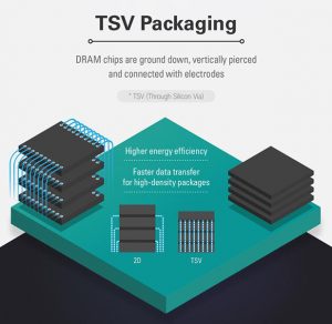 3D_Technology_TSV