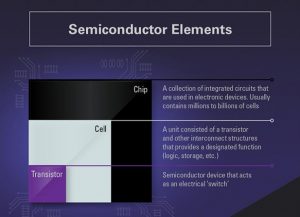 3D_Technology_elements