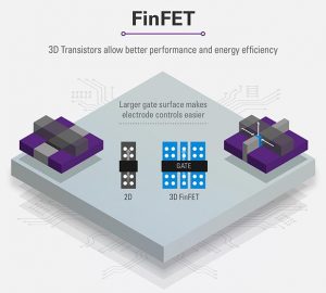 3D_Technology_finfet