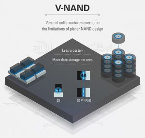 3D_Technology_vnand