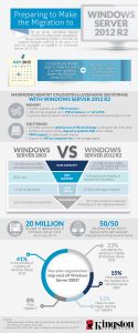 kingston-ws2012R-infographic